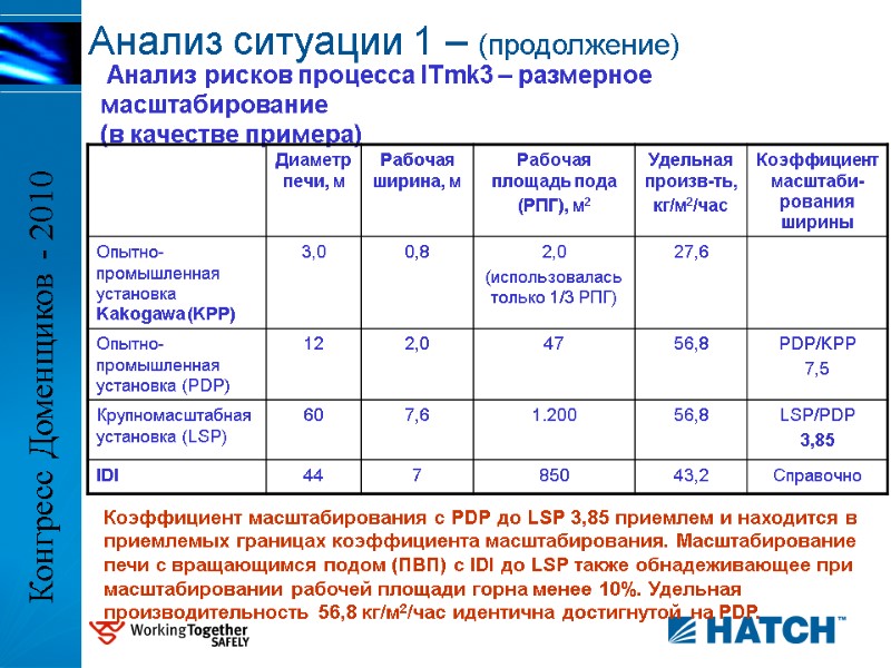 Анализ рисков процесса ITmk3 – размерное масштабирование  (в качестве примера) Коэффициент масштабирования с